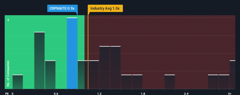ps-multiple-vs-industry