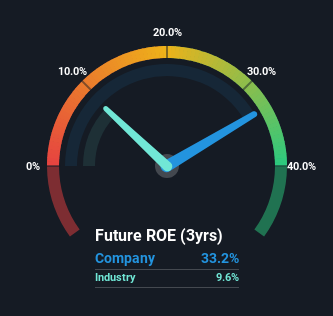 roe