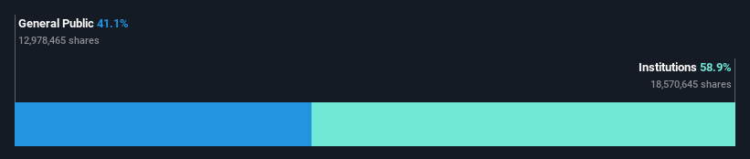 ownership-breakdown