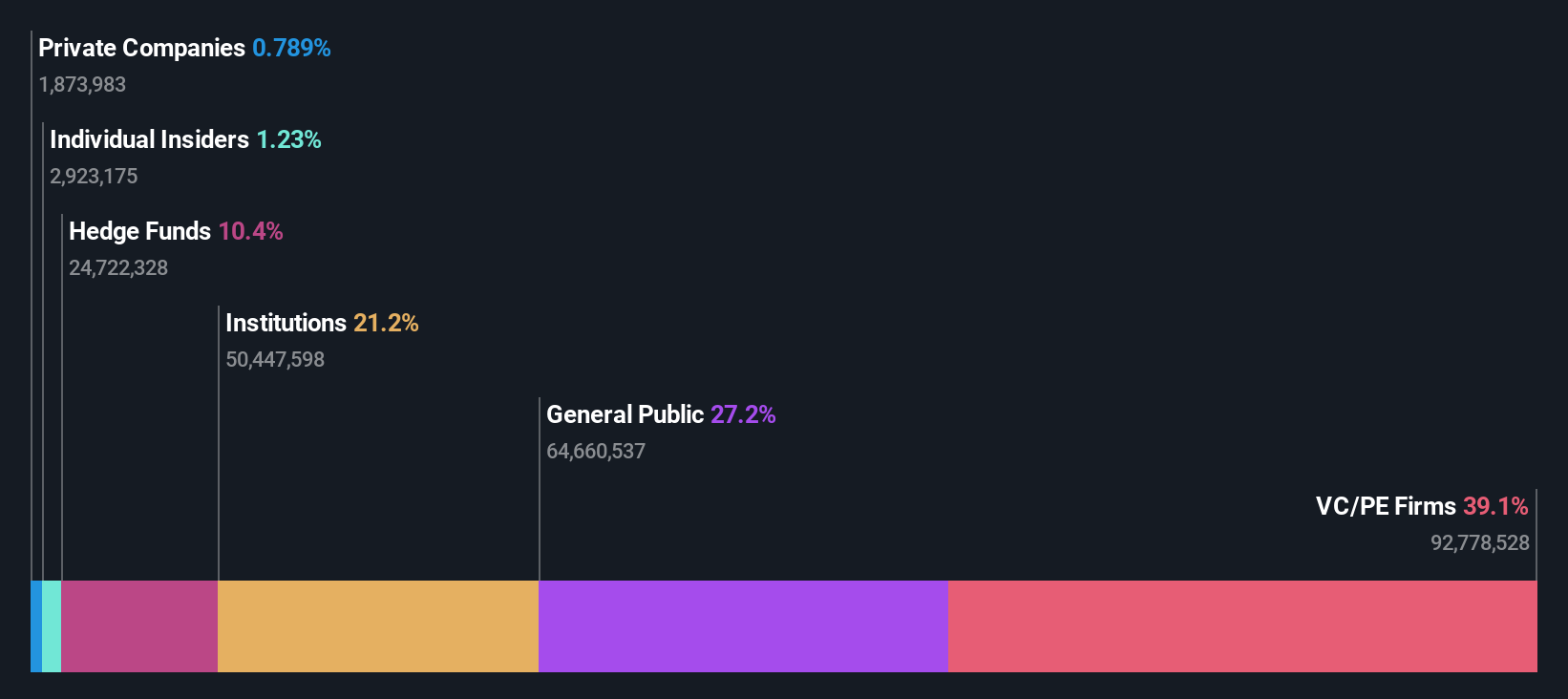 ownership-breakdown