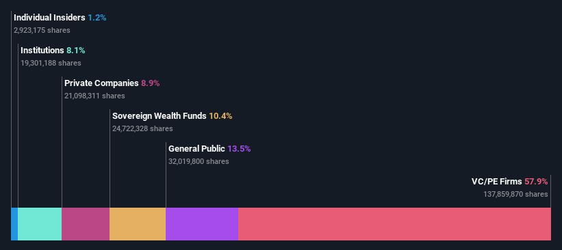 ownership-breakdown