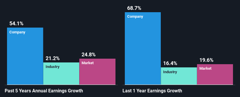 past-earnings-growth