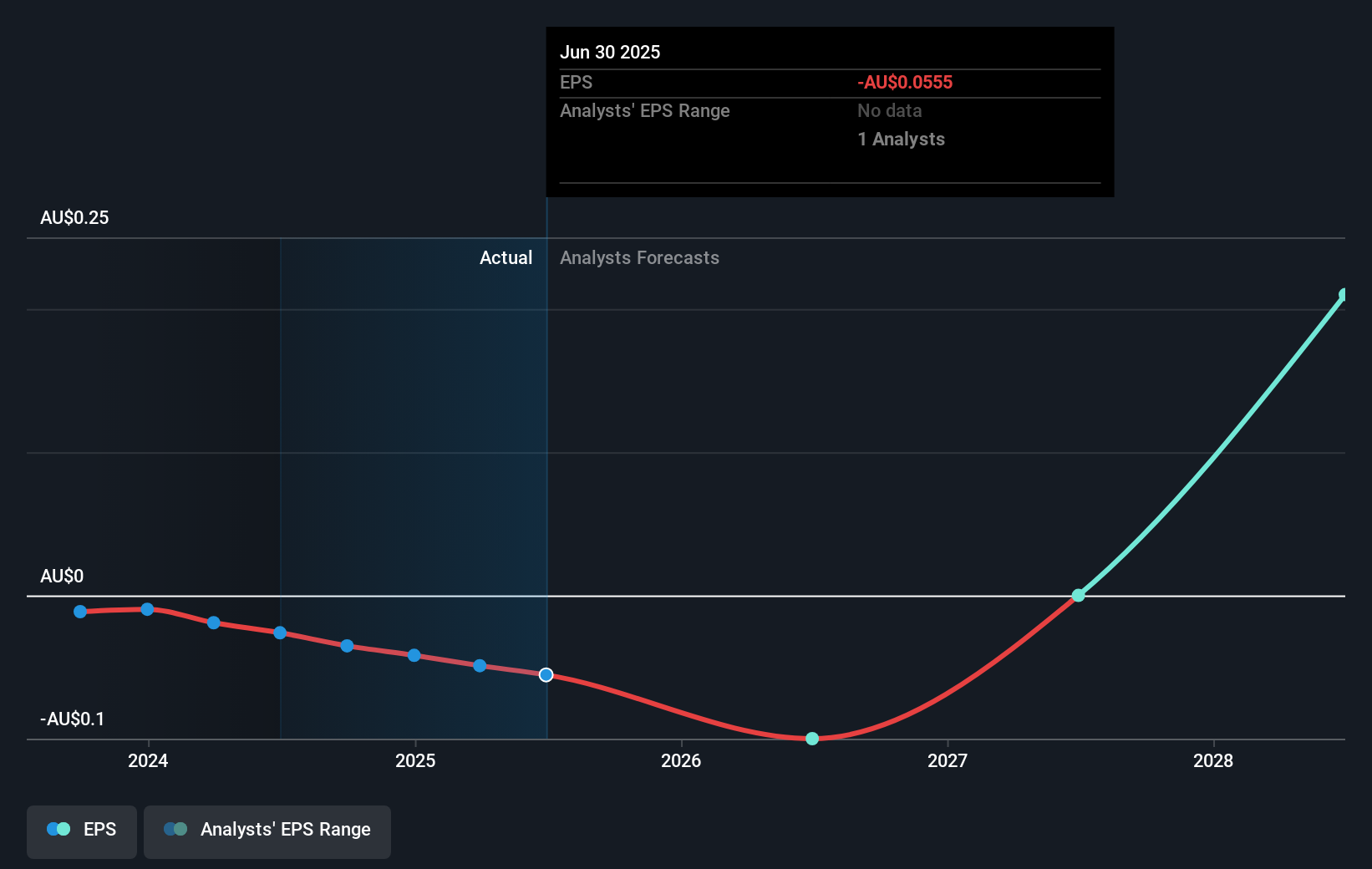 earnings-per-share-growth