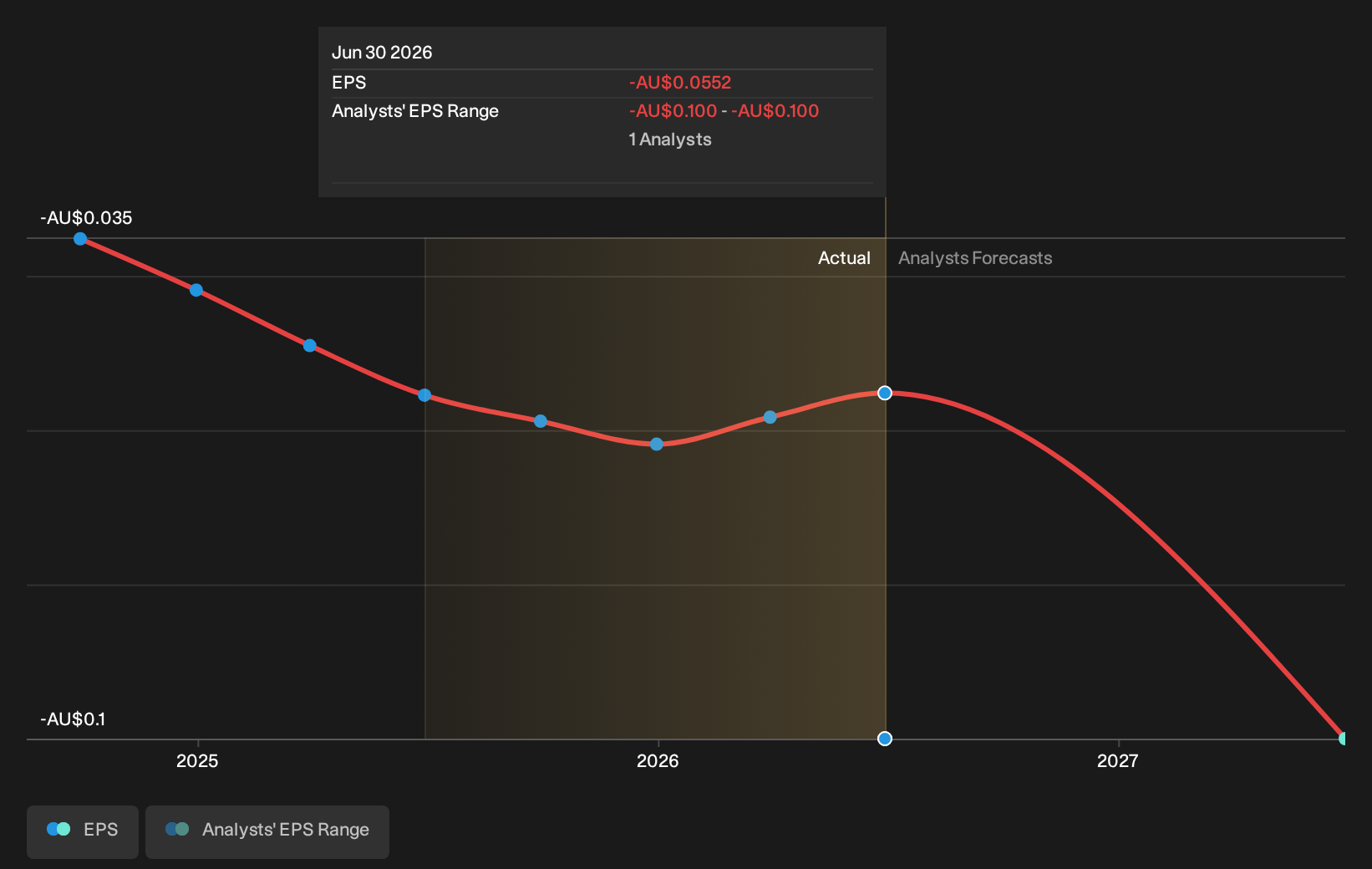 earnings-per-share-growth
