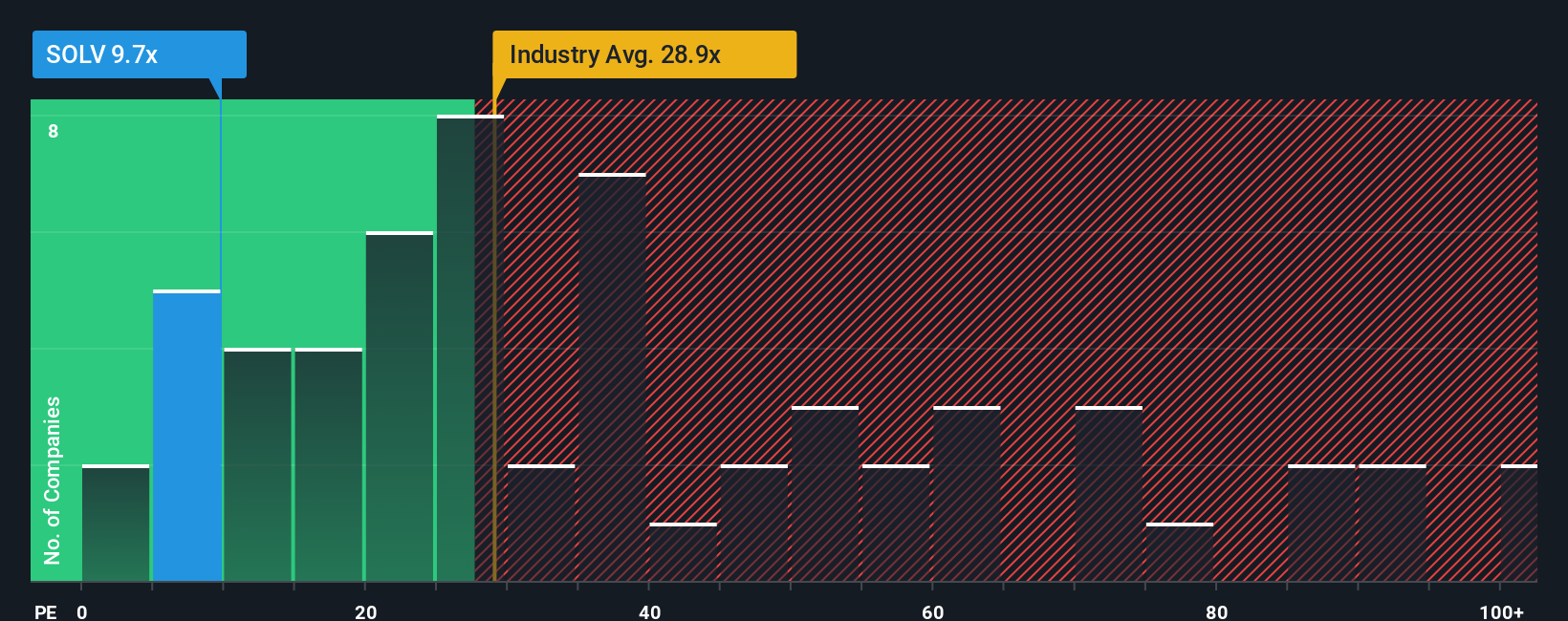 pe-multiple-vs-industry