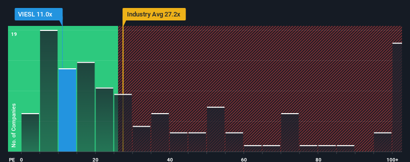 pe-multiple-vs-industry