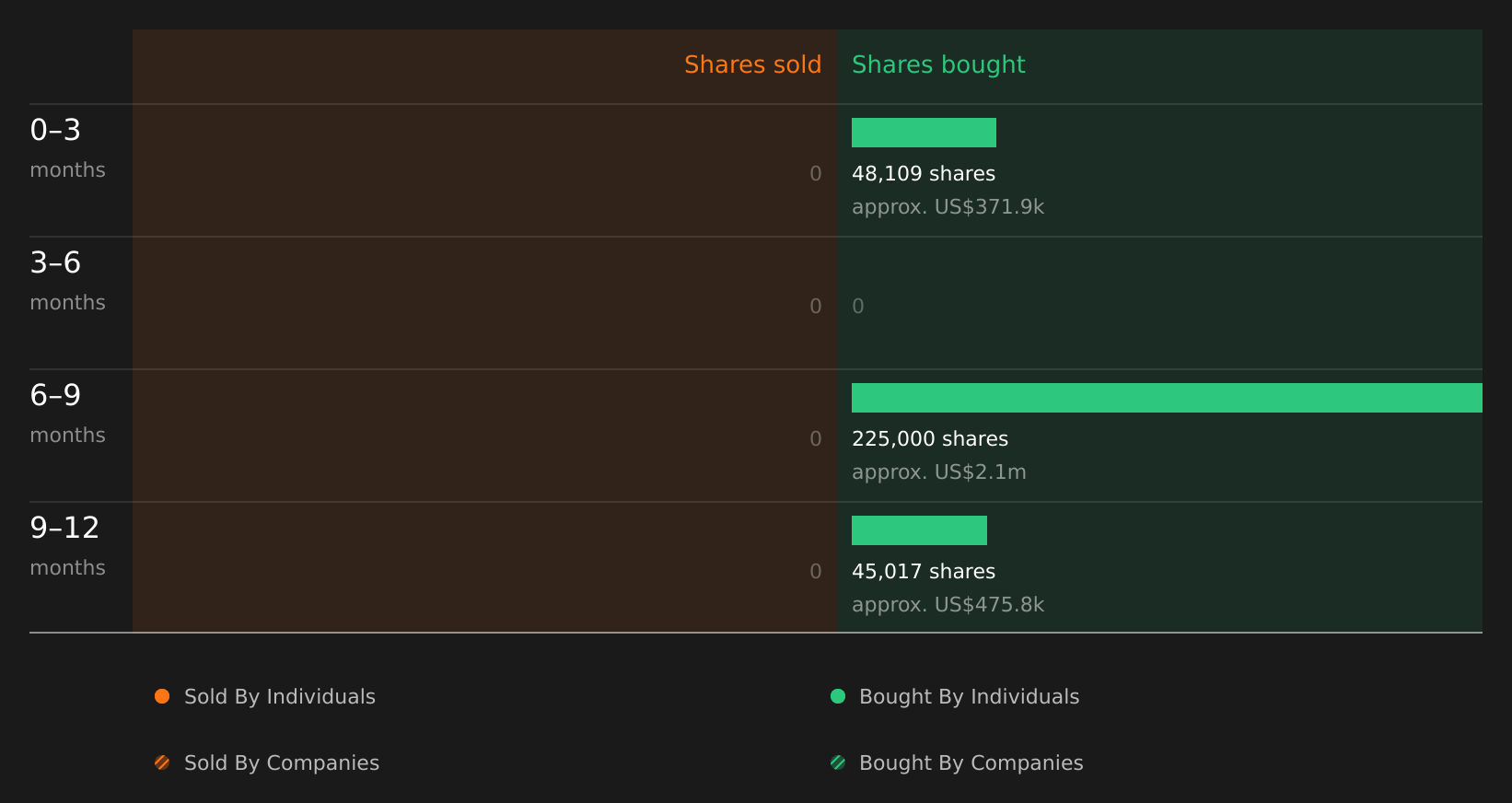 insider-trading-volume