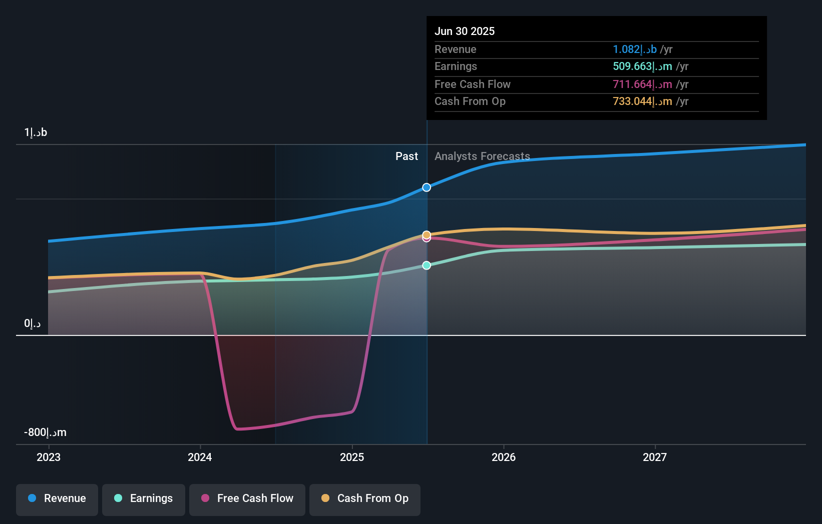 earnings-and-revenue-growth