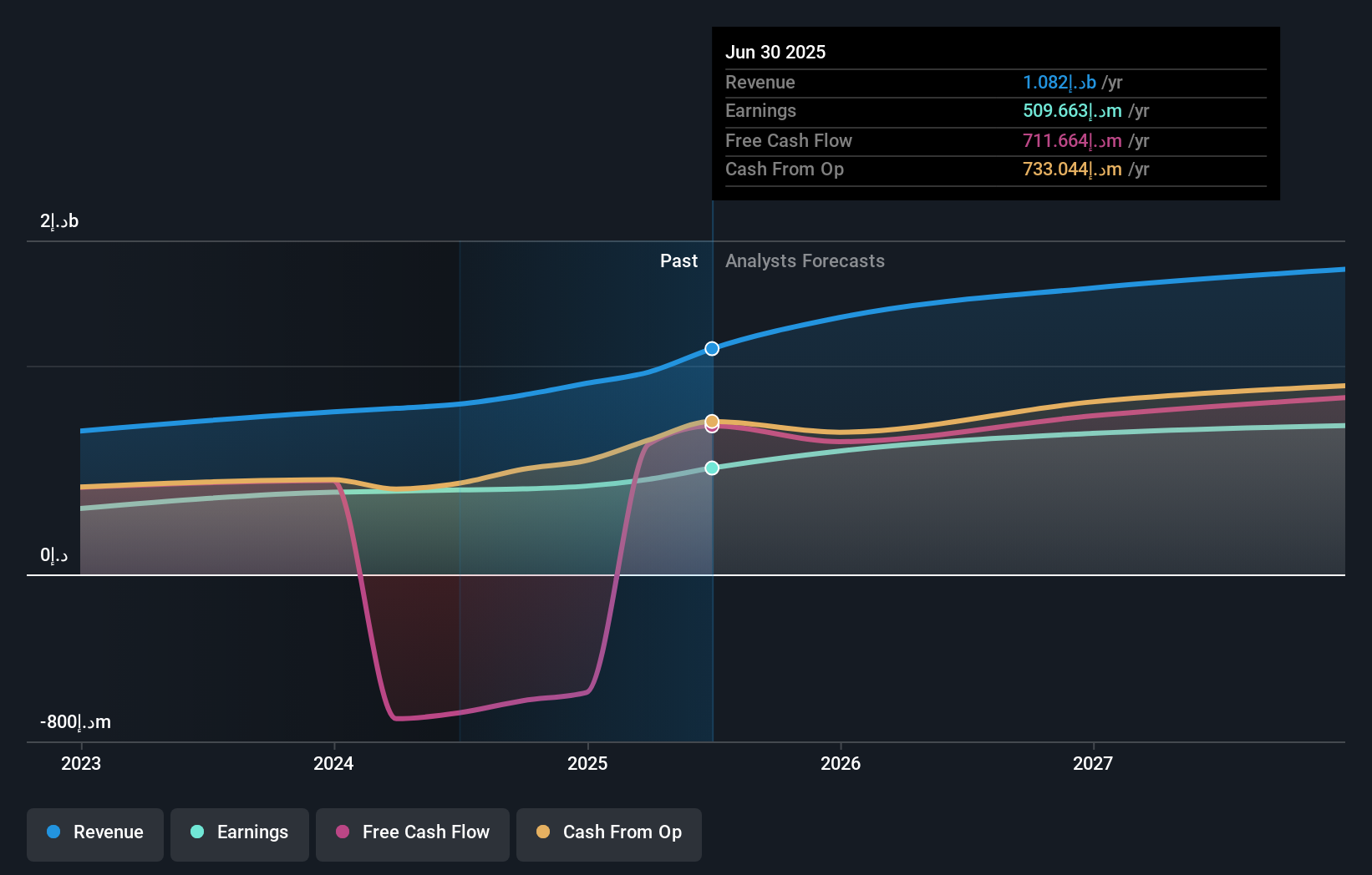 earnings-and-revenue-growth