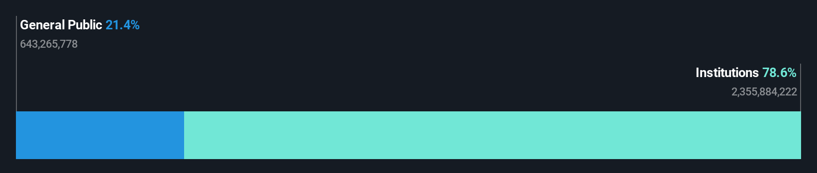 ownership-breakdown
