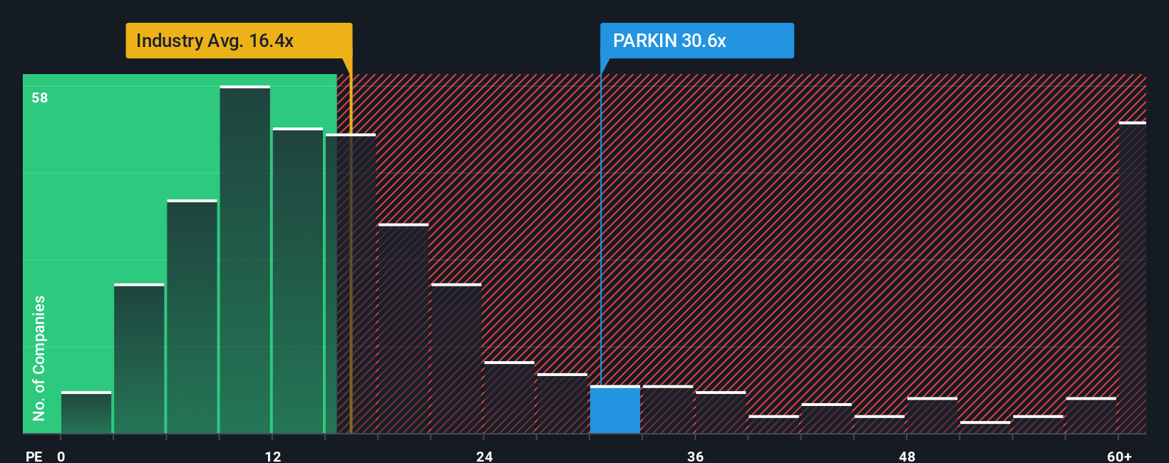 pe-multiple-vs-industry
