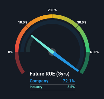 roe