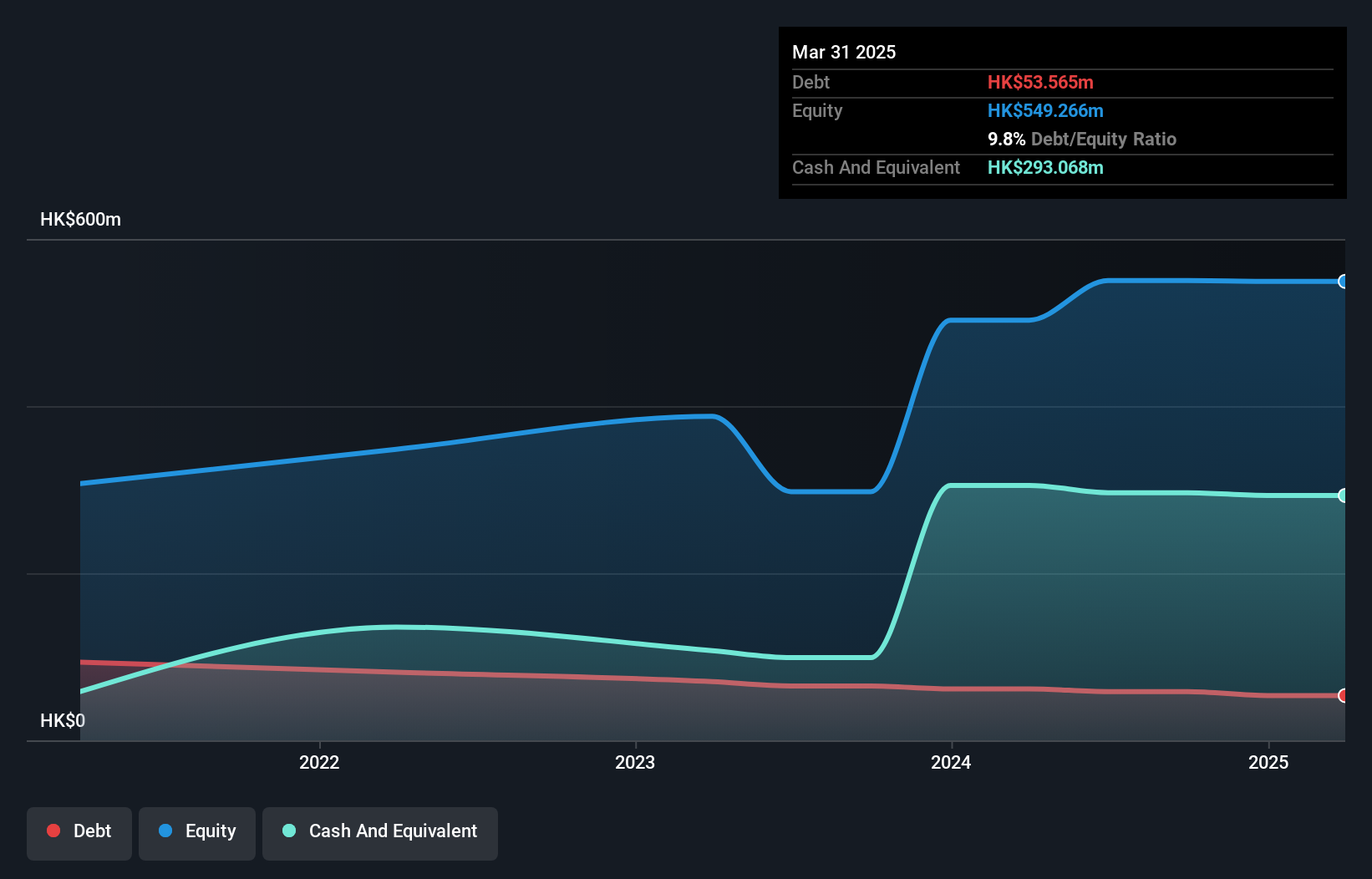 debt-equity-history-analysis