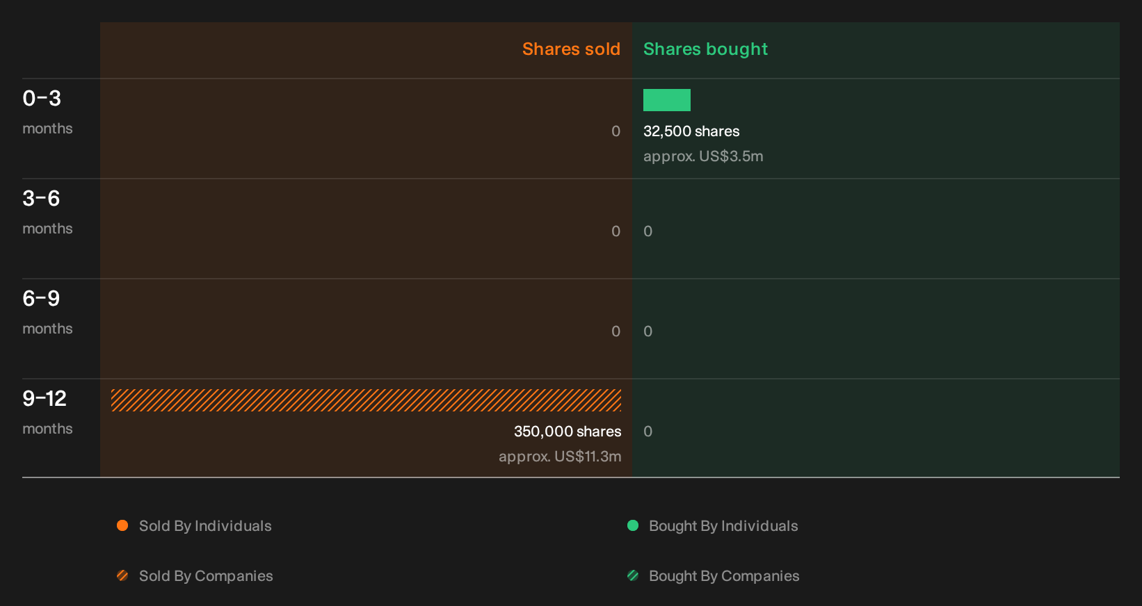 insider-trading-volume