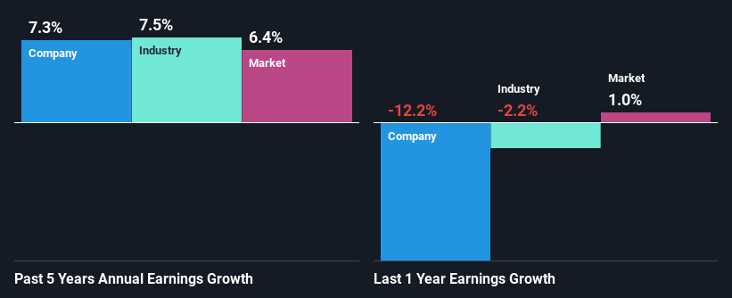 past-earnings-growth