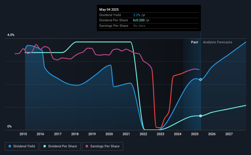 historic-dividend
