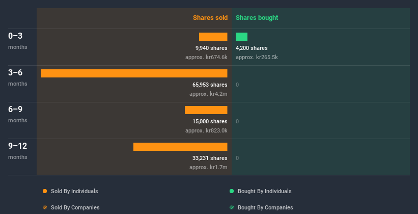 insider-trading-volume