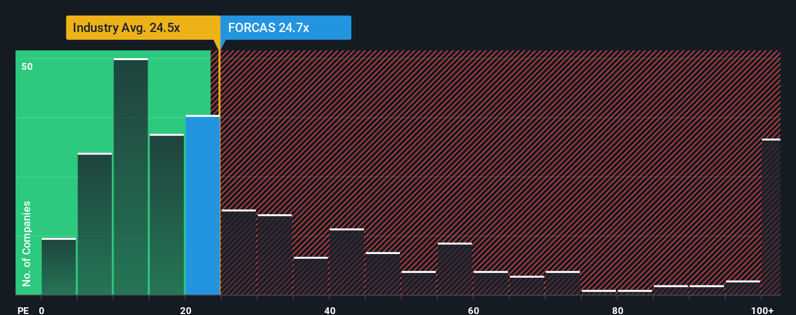 pe-multiple-vs-industry