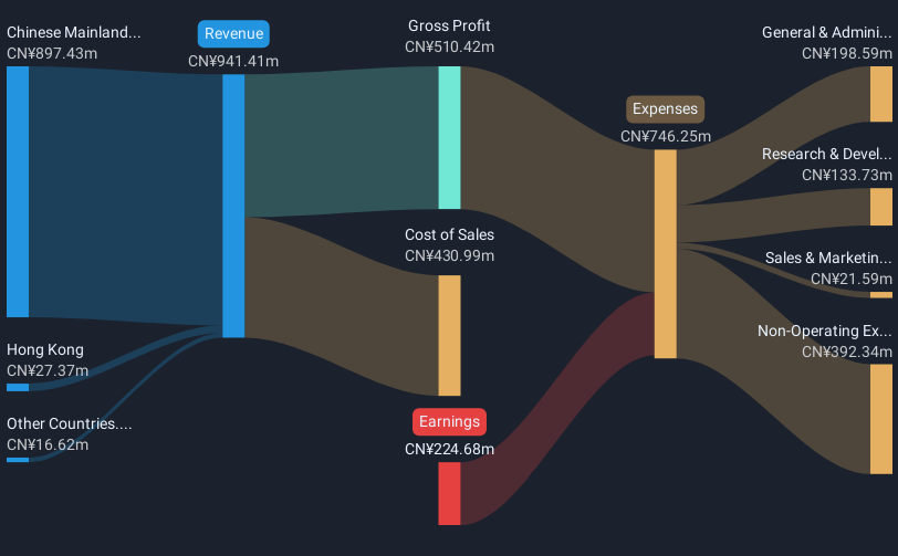 revenue-and-expenses-breakdown
