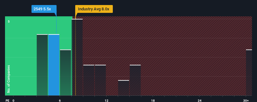 pe-multiple-vs-industry