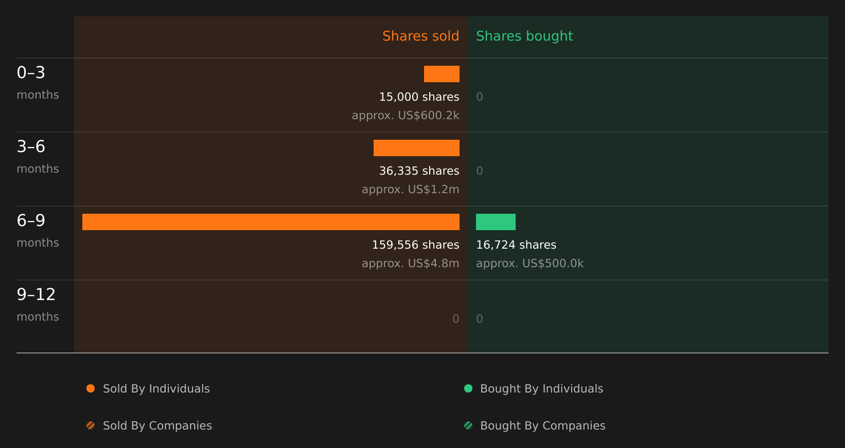 insider-trading-volume