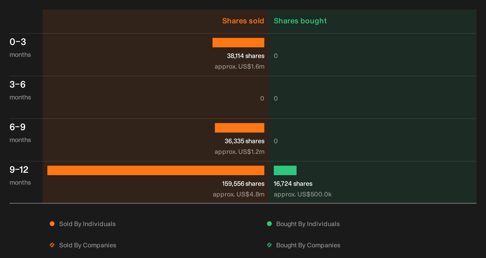 insider-trading-volume