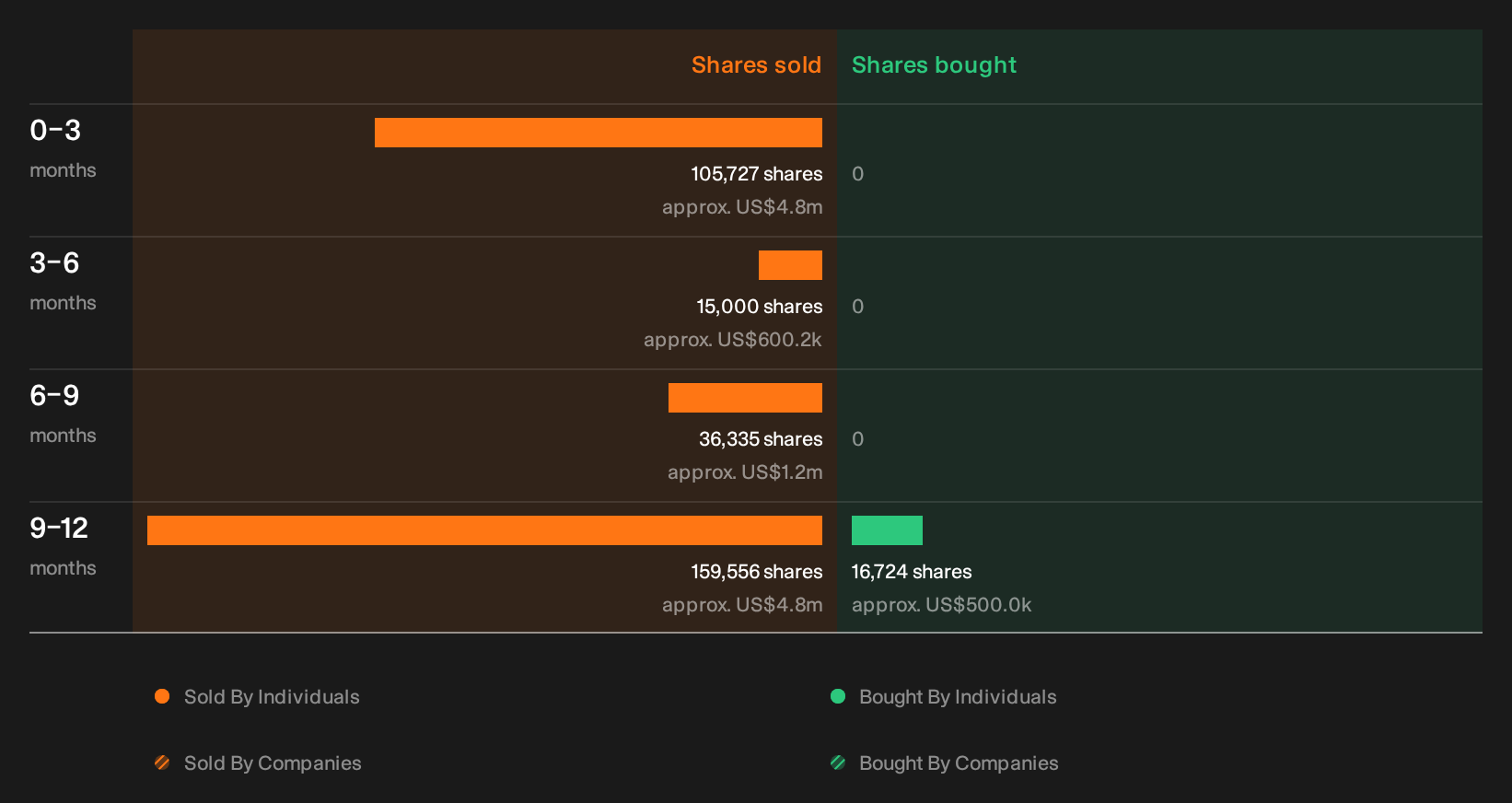 insider-trading-volume