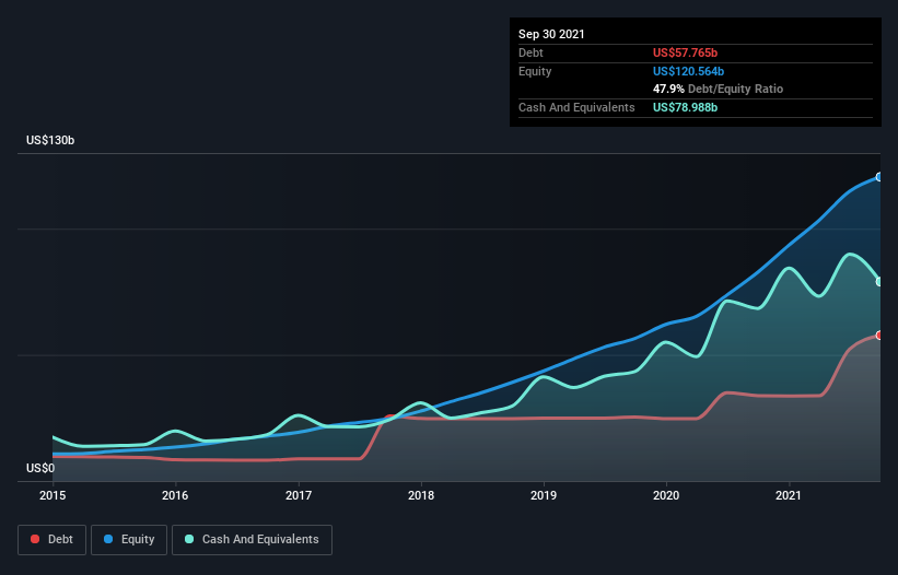 debt-equity-history-analysis