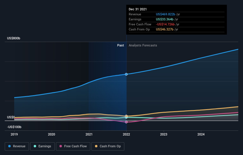 What Percentage Of Amazon.com, Inc. (NASDAQ:AMZN) Shares Do Insiders ...