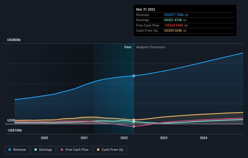 earnings-and-revenue-growth