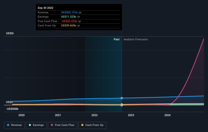 Third Quarter 2022 Earnings EPS Beats Expectations Simply