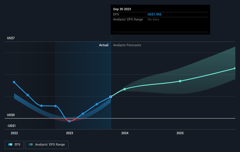 earnings-per-share-growth