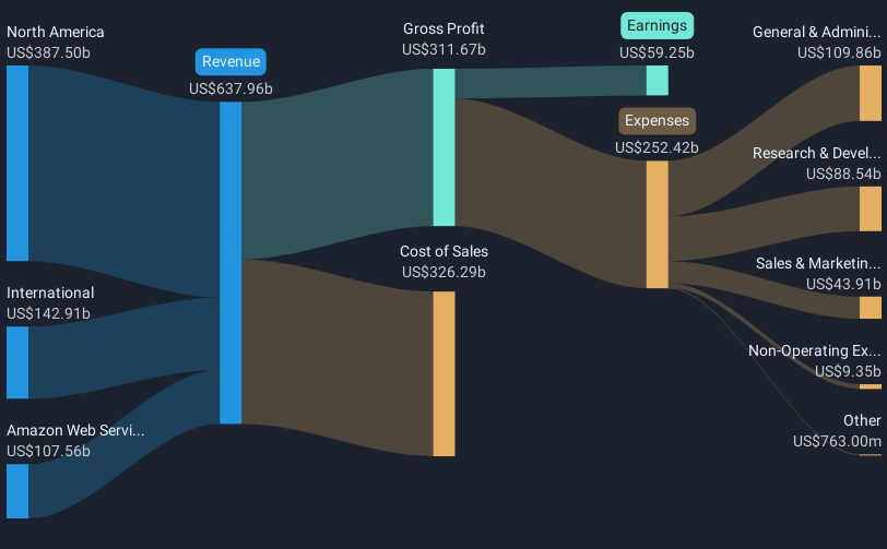 revenue-and-expenses-breakdown