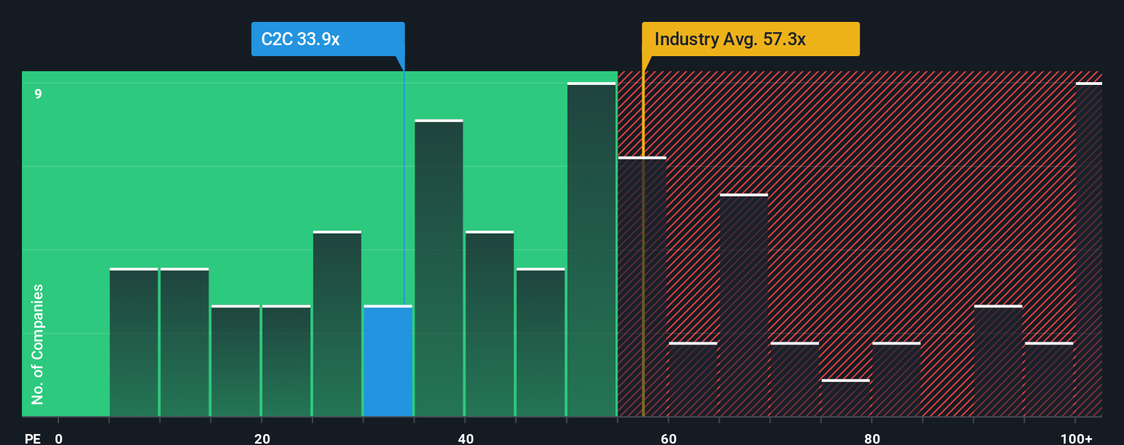 pe-multiple-vs-industry
