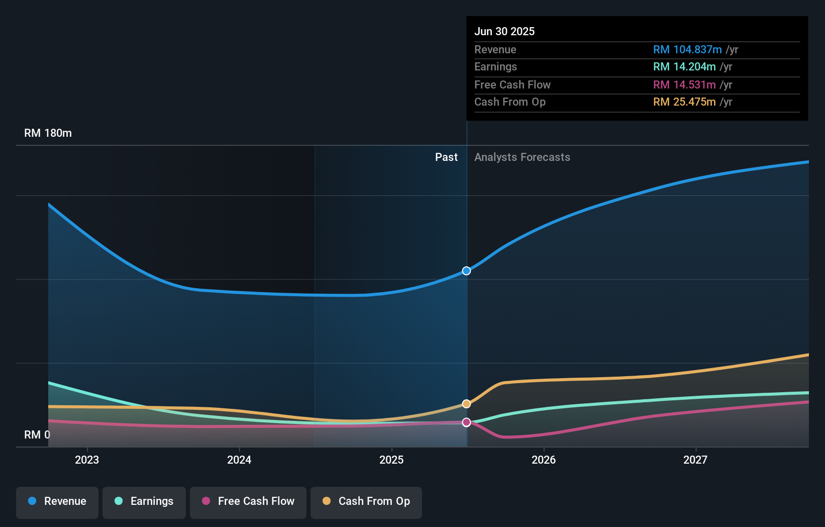 earnings-and-revenue-growth