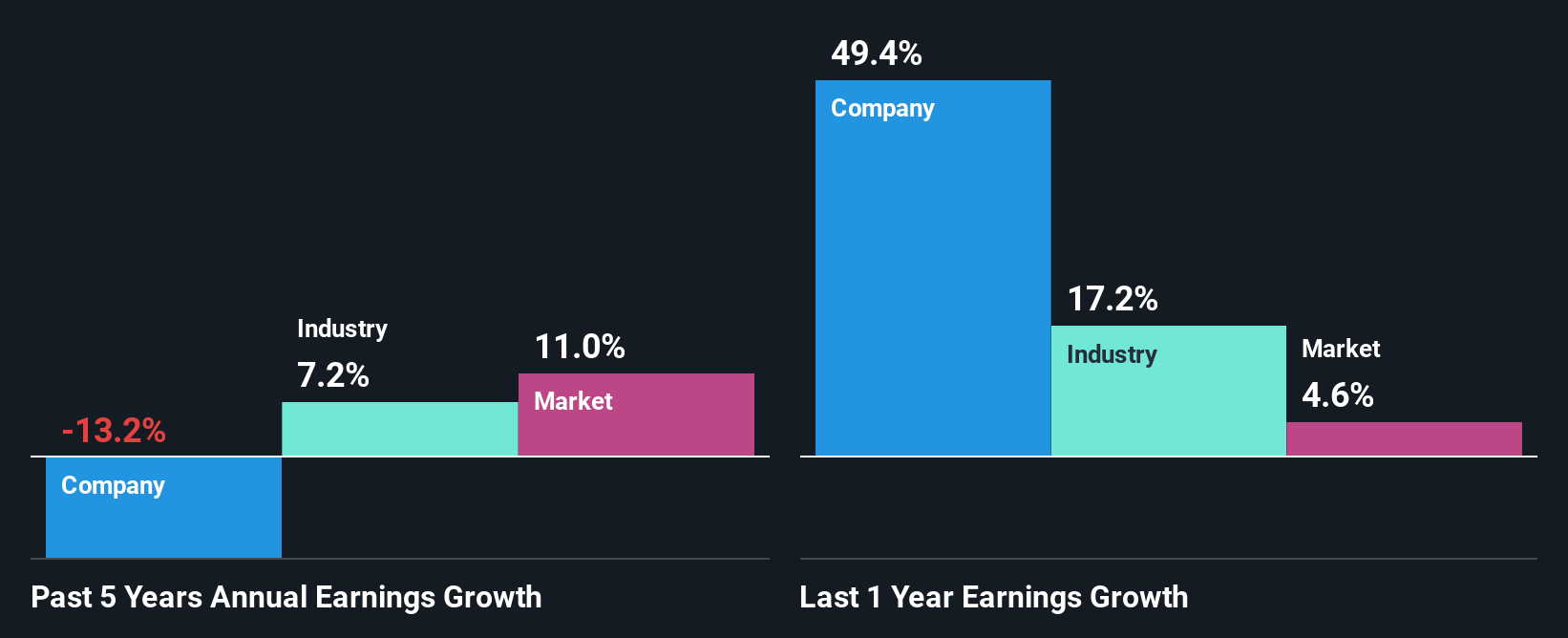 Is Northeast Group Berhad's (KLSE:NE) Recent Price Movement Underpinned ...