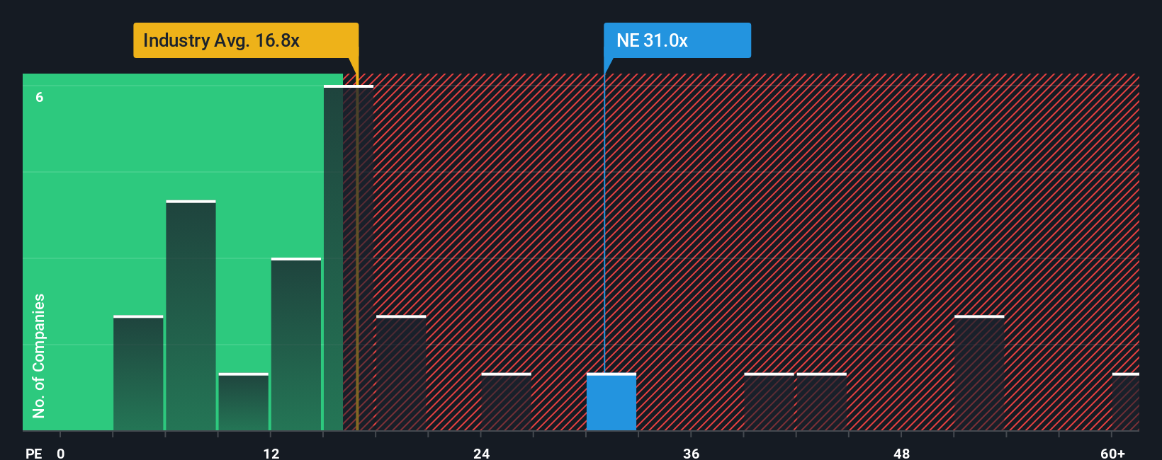 pe-multiple-vs-industry