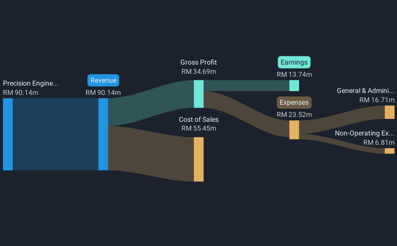 revenue-and-expenses-breakdown