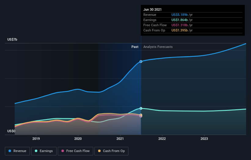 What You Need To Know About SVB Financial Group's (NASDAQ:SIVB