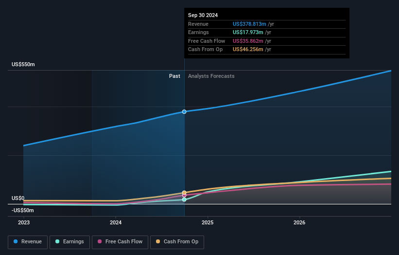 earnings-and-revenue-growth