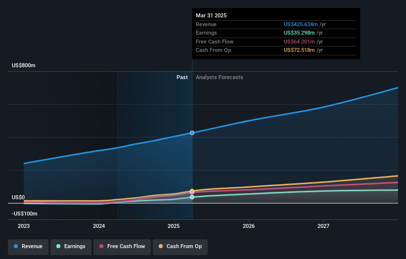 earnings-and-revenue-growth