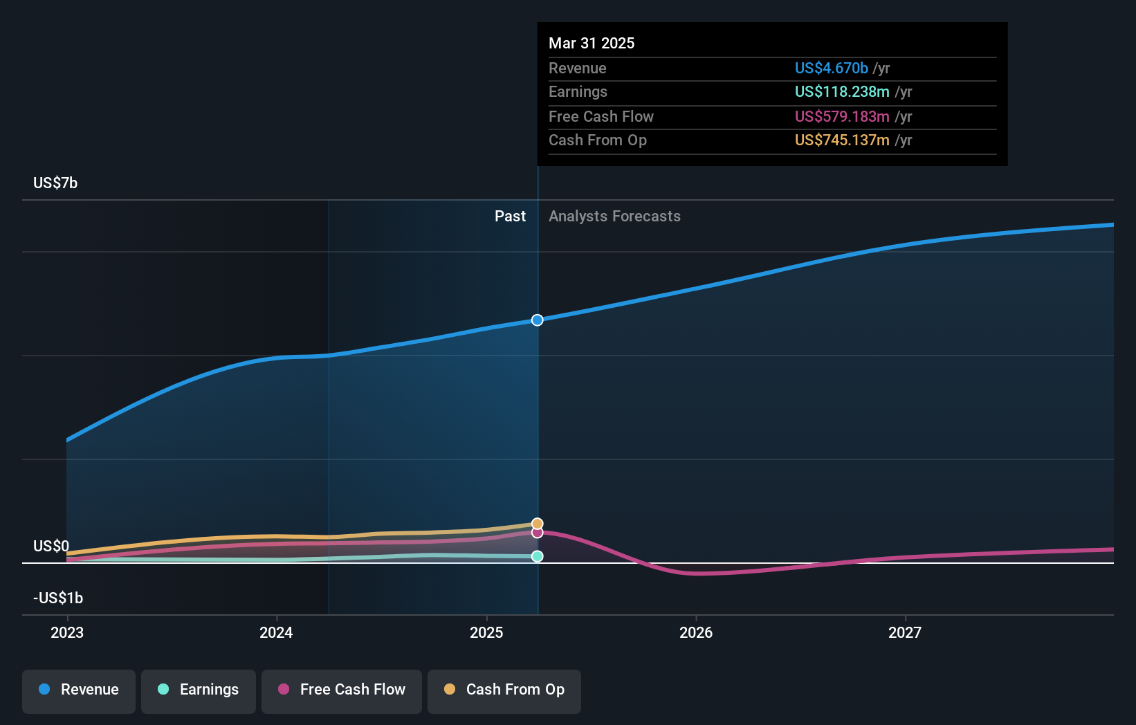 earnings-and-revenue-growth
