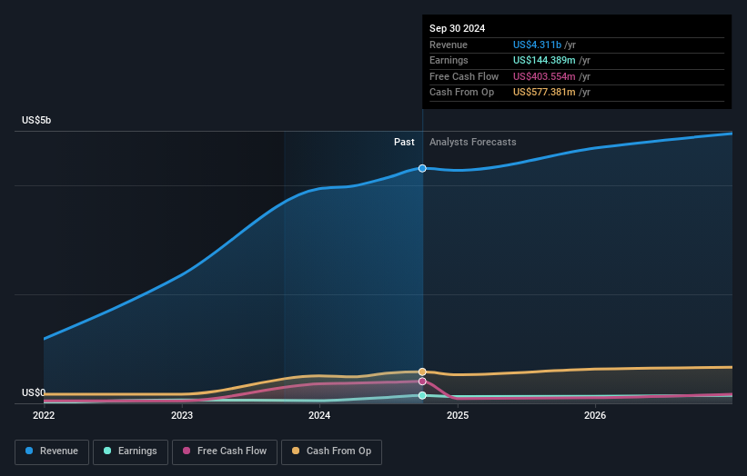 earnings-and-revenue-growth