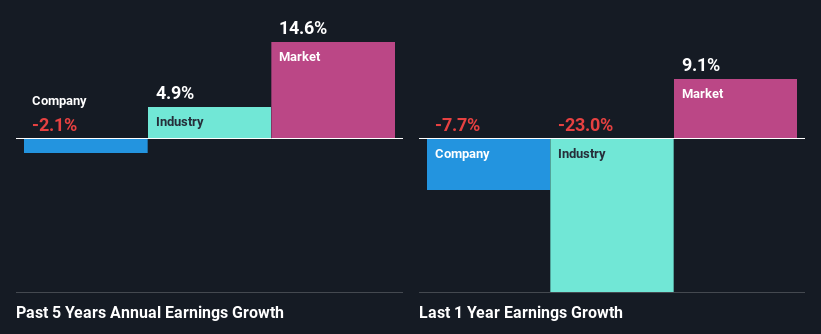 past-earnings-growth