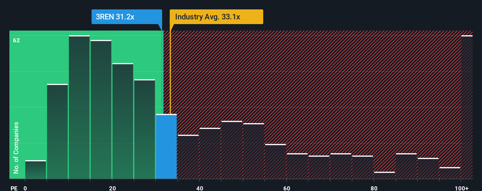 pe-multiple-vs-industry