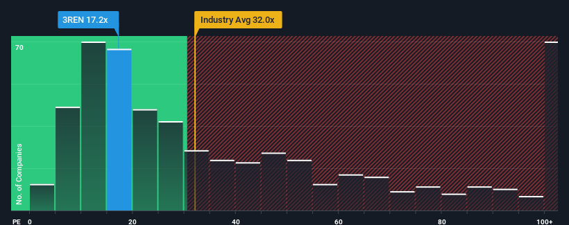 pe-multiple-vs-industry