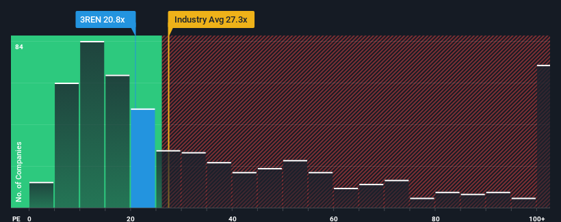 pe-multiple-vs-industry