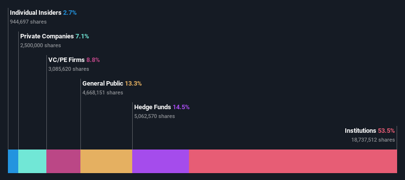 ownership-breakdown