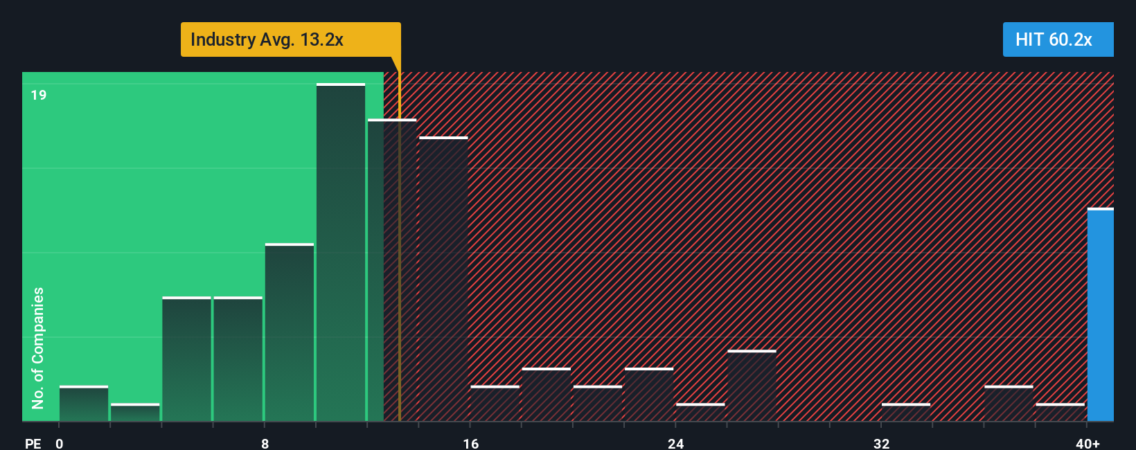 pe-multiple-vs-industry