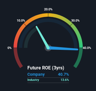 roe